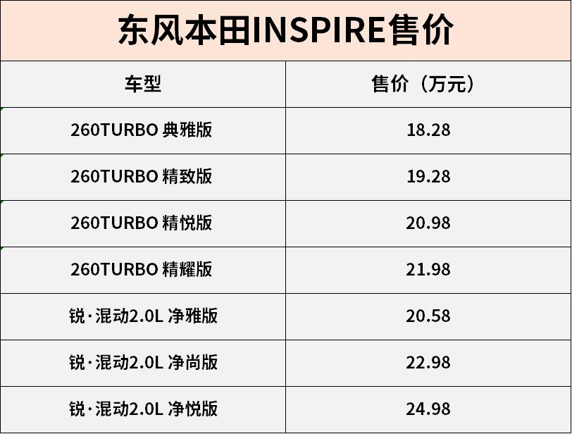 2019款inspire锐·混动2.0l净雅版,16本田inspire混动净雅版二手车价格