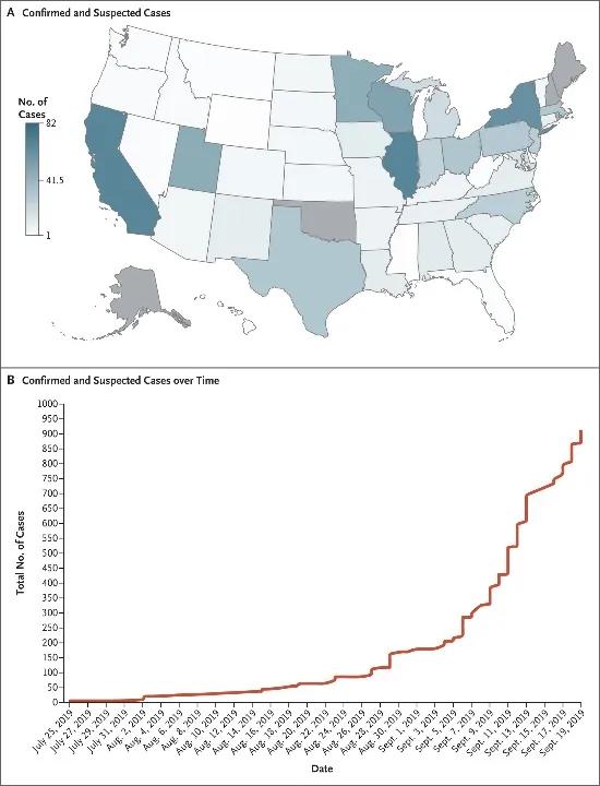 加热对维生素e的影响,维生素e加热的后果