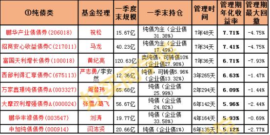 基金大涨要不要补仓,基金涨了以后害怕跌怎么操作