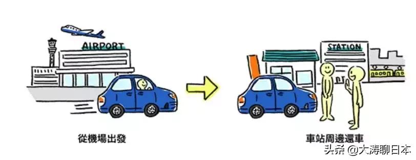 日本租车注意交通规则,日本租车视频教程全集