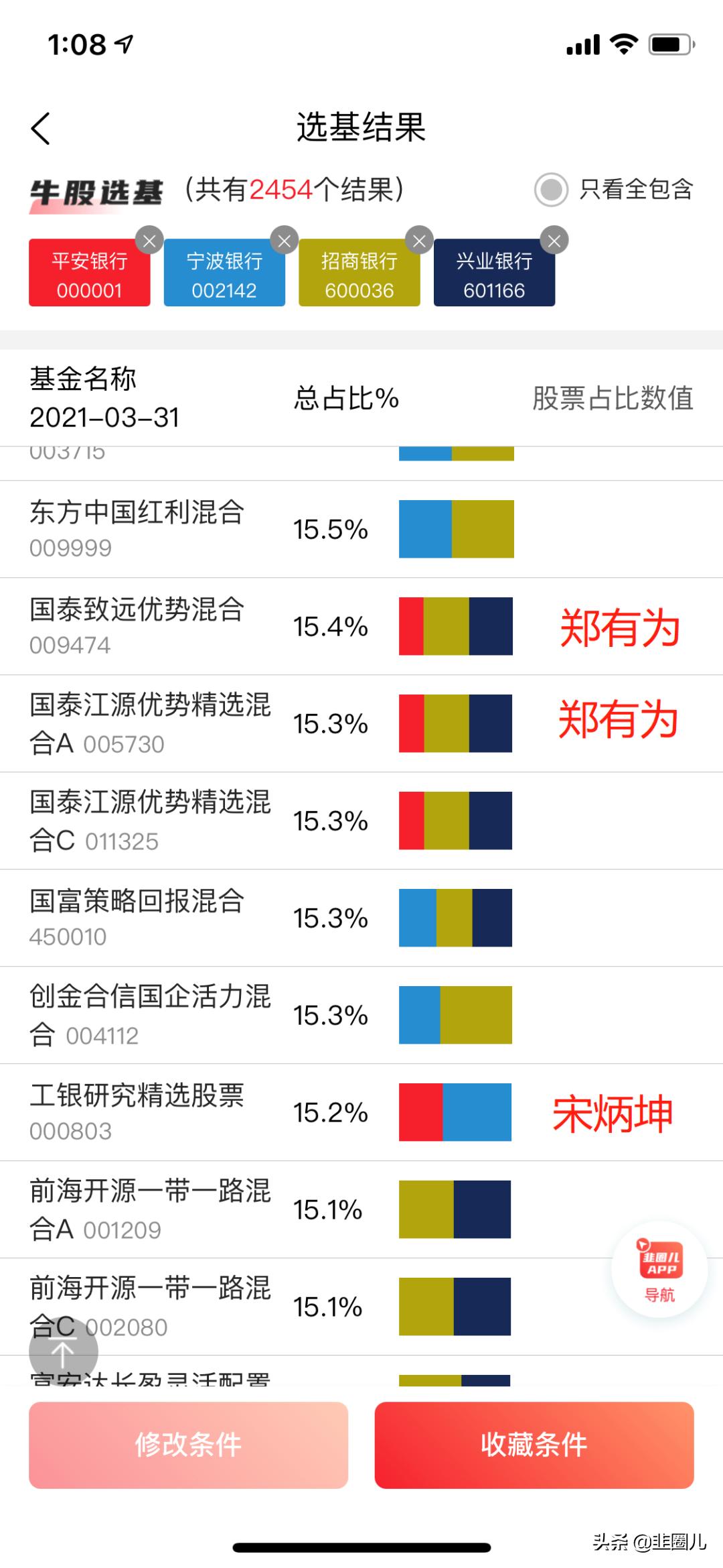国内大牛基金经理,哪些基金基金经理自己都买