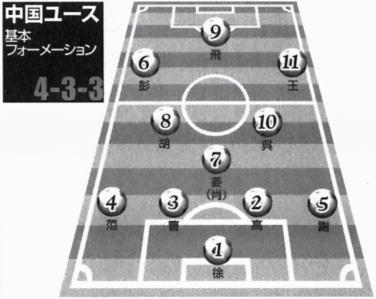 中国足球小将回忆,历届中国足球小将队员