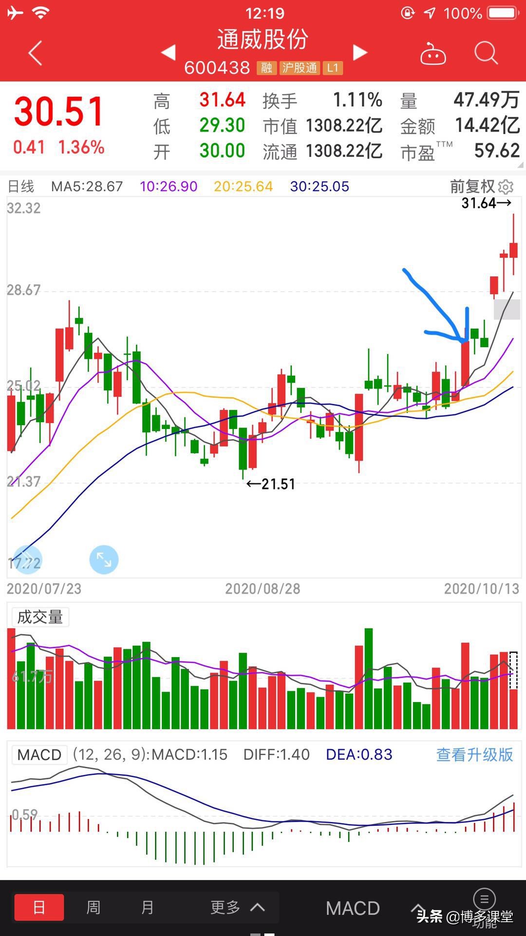 一起学投资集锦,一起学炒股完整版
