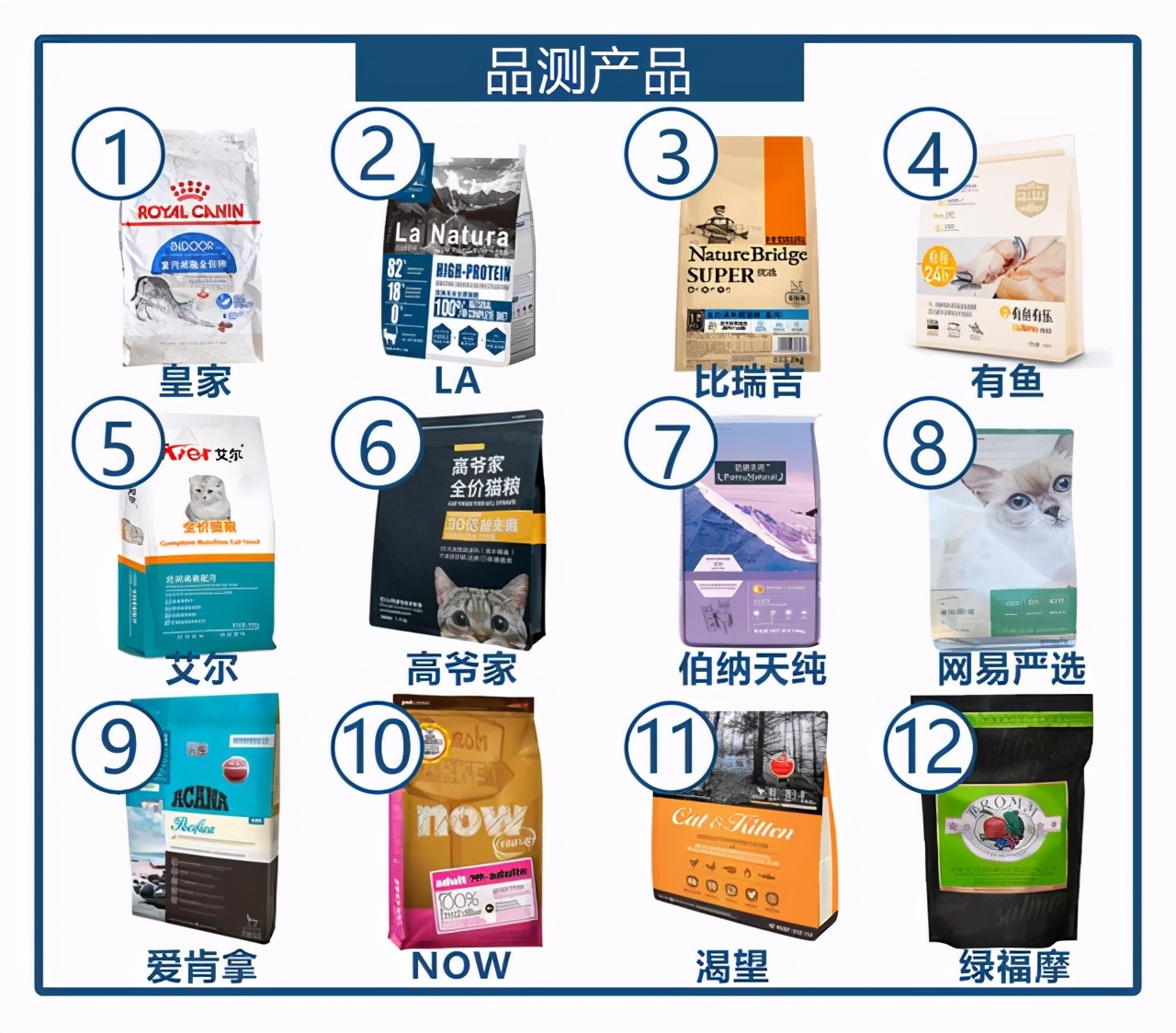 猫粮2021年评测图豆瓣,2023年猫粮推荐与测评