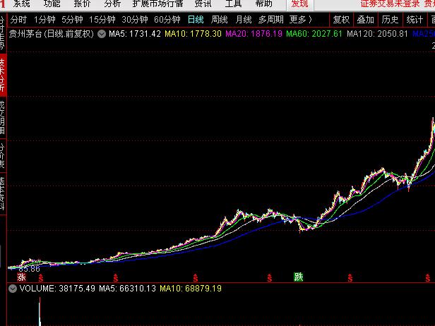 个股和大盘的关系,个股和大盘走势一样好吗