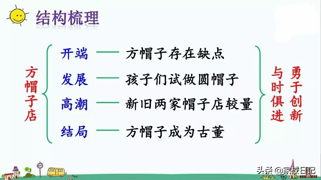小学三年级下册语文方帽子,三年级下册语文第26课方帽子店