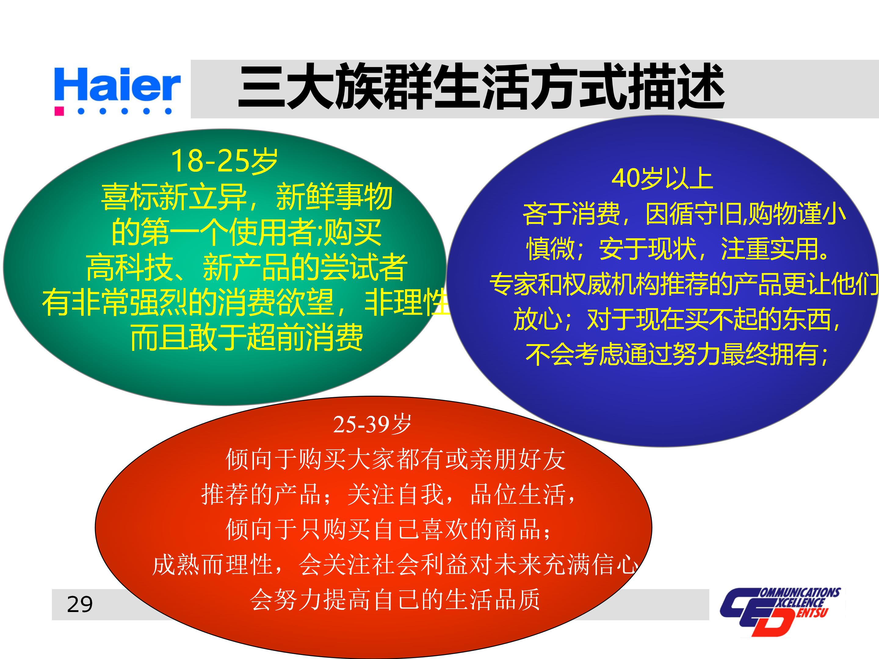 海尔多元化战略分析ppt,海尔集团经营战略与营销策略分析