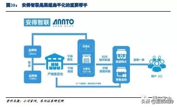 美的的渠道管理存在哪些问题,美的渠道业务都做什么