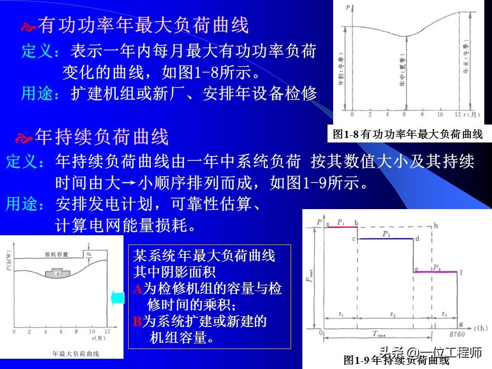 电力系统暂态稳态讲解,电力系统暂态分析可能用到的方法