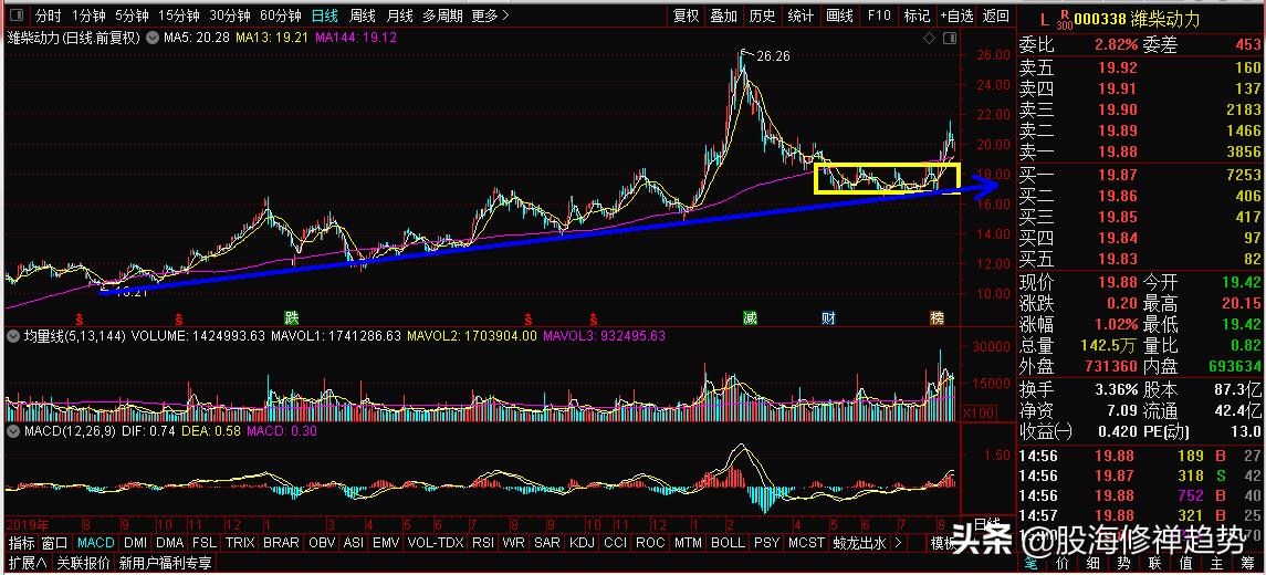 氢能源板块美锦能源,美锦能源厚普股份