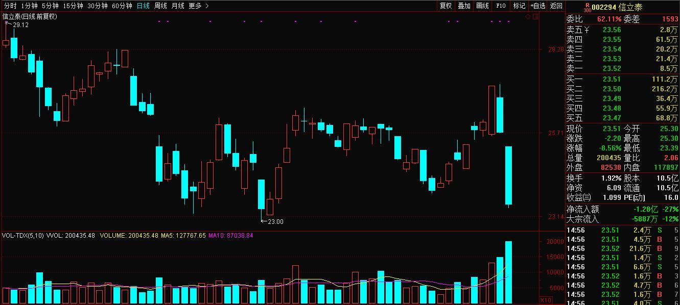 “我不是药神”现实版：带量采购下的医药股未来！