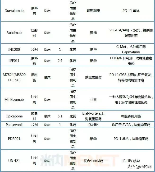 恒瑞仿制药,恒瑞阿帕替尼价格是多少