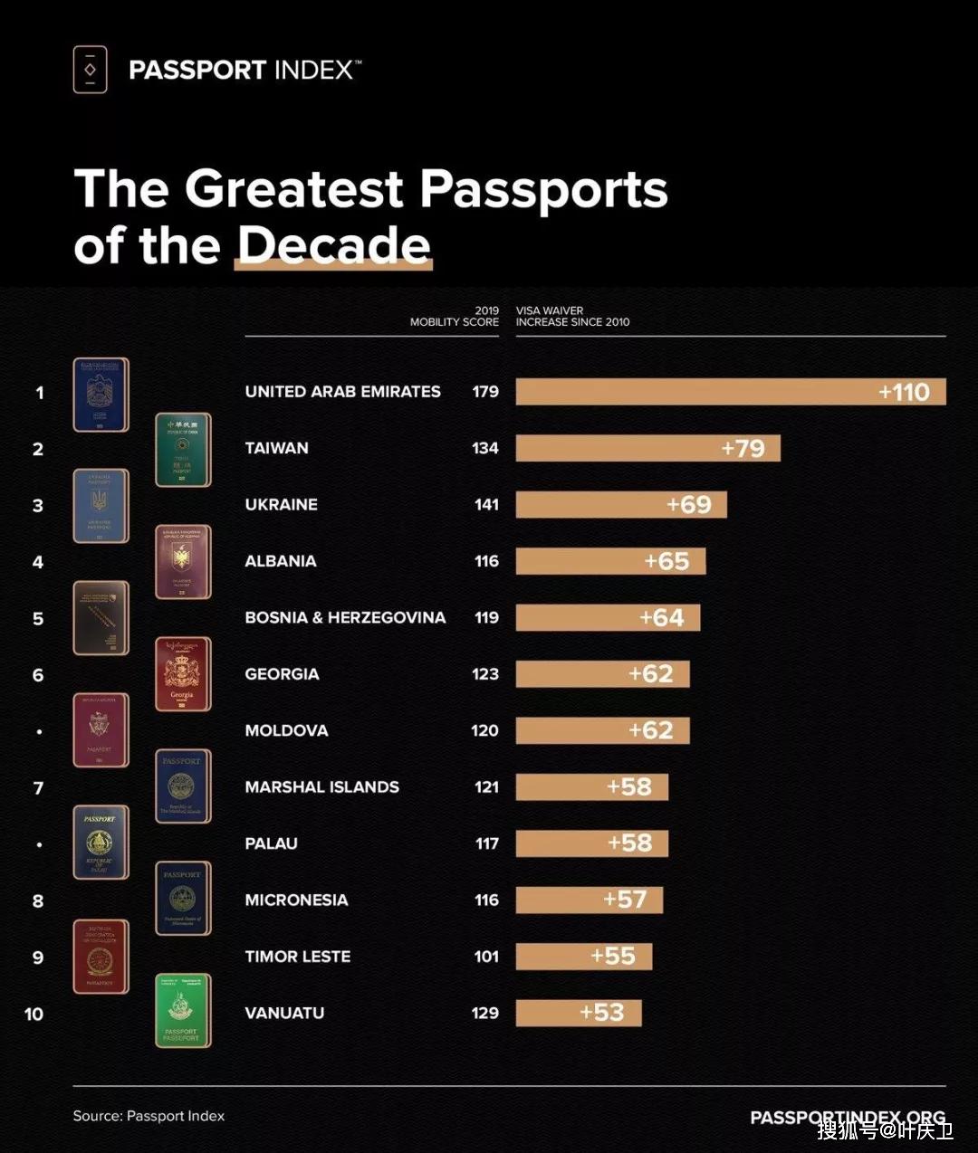 涓浗passport鎶ょ収,涓浗鎶ょ収passport