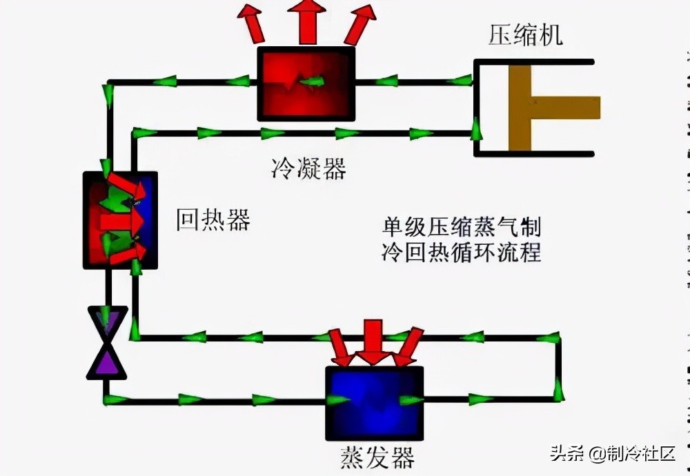四种制冷方法图片,各种制冷方式的制冷效率