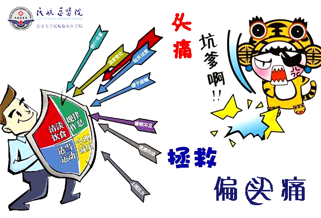 「科普」偏头痛的外科治疗（二），外科手术治疗的原理和适应证