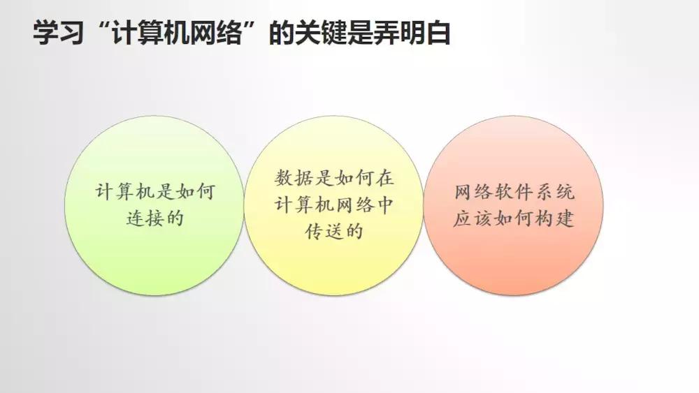 计算机科学与技术课程自学,计算机入门自学视频教程