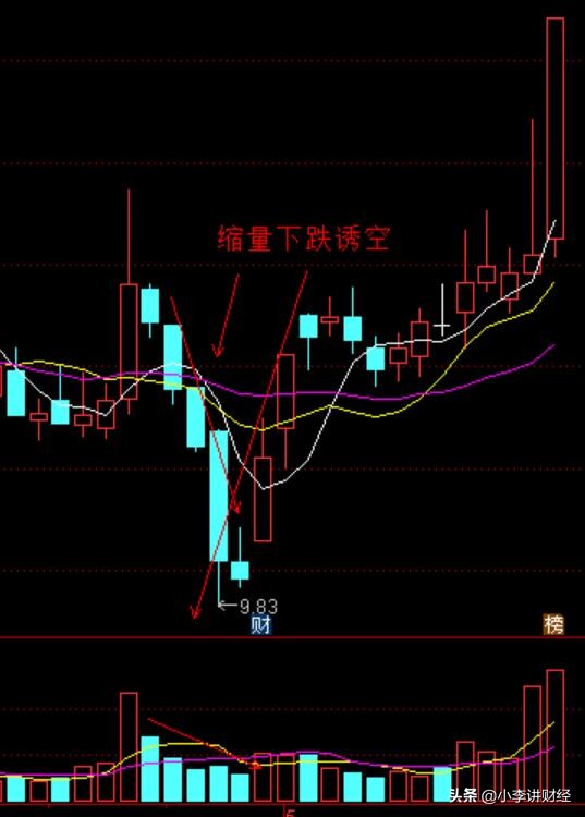 最高量柱战法主图指标及选股公式,量柱炒股十大口诀
