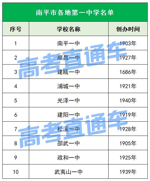 为母校打call吉林大学,福建各市第一中学