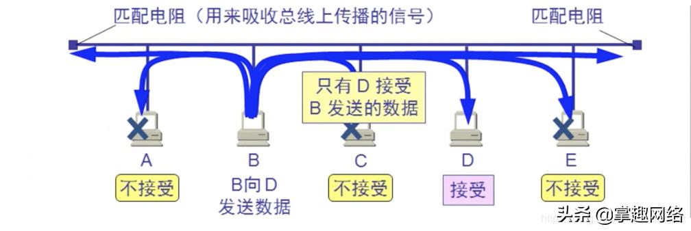 计算机网络数据链路层使用心得,计算机网络数据链路层的三种关系