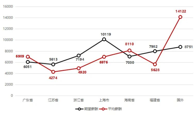 柳州一季度平均工资,柳州平均工资增长率大概为多少