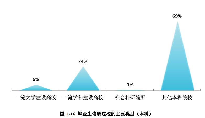 西安科技大学2020届本科毕业生:就业率78.88%