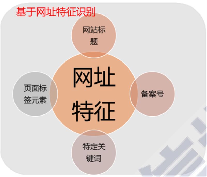 对电信网络诈骗要保持高度警惕,严厉打击电信网络诈骗的原因
