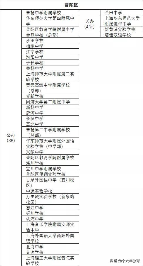 上海16区初中排名民间建议收藏,上海民办教育资源分布图