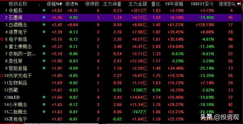 沪指高开回落收涨0.14%,股市三大指数放量突破
