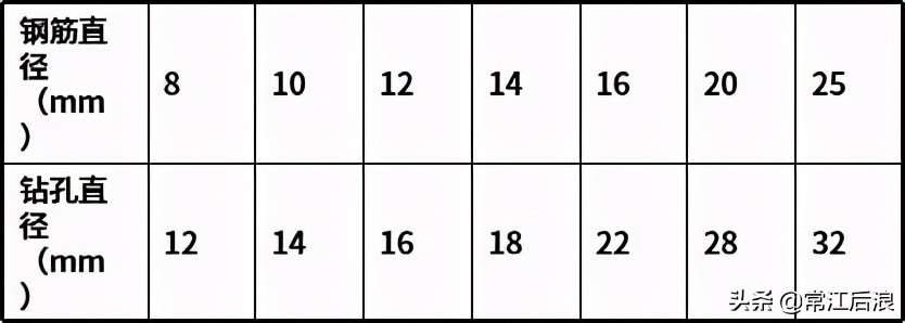 桥梁施工质量通病总结,桥梁施工全过程安全技术要点