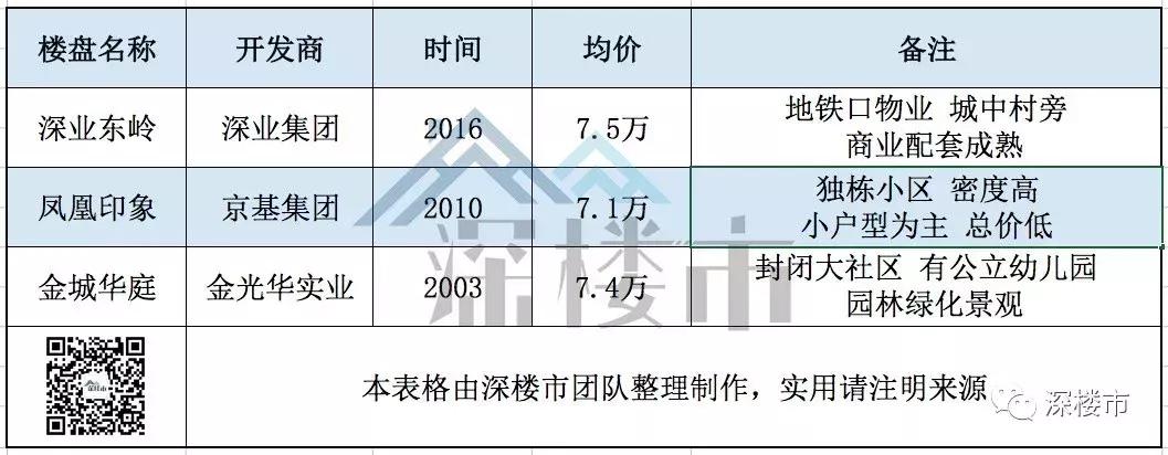 名校学区房会降价吗,如果名校不再划片学区房还值钱吗