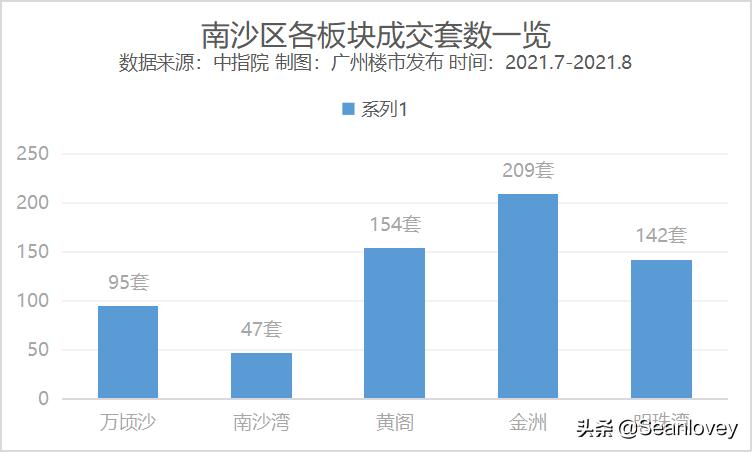 深度分析南沙万顷沙恒大楼盘,恒大阳光半岛广州南沙万顷沙价格