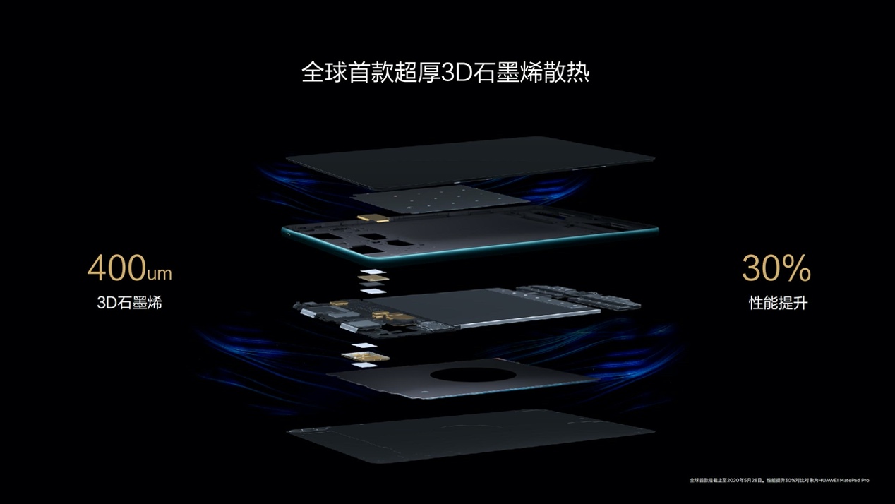 21世纪新材料之王石墨烯,材料之王石墨烯特点