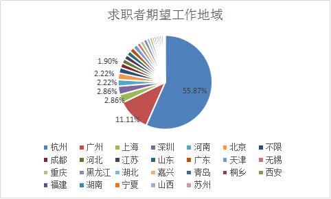 2022淘宝直播生态发展趋势报告,淘宝直播人才增长