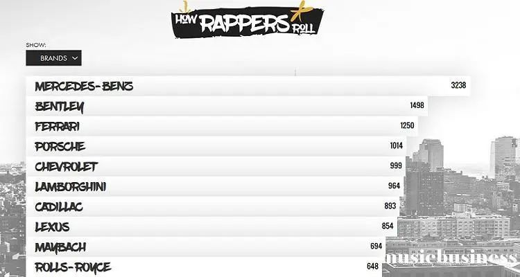 说唱歌手的日常,说唱的生活是如此的简单