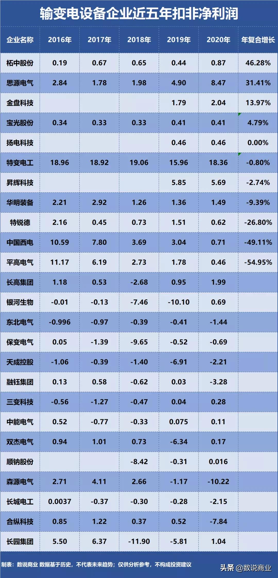 特变电工智能电器怎么样,特变电工智能制造