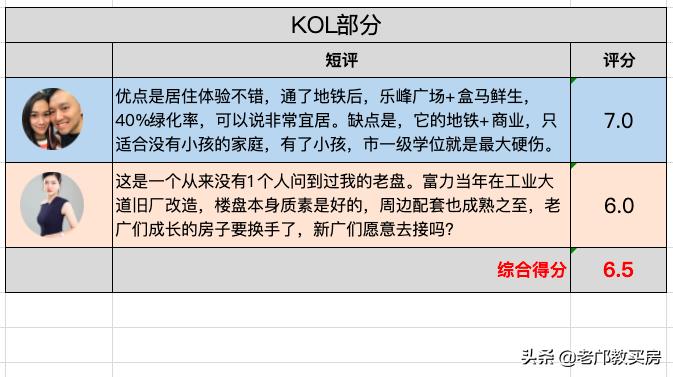 广州光大花园二期房价,光大花园二期值不值得购买
