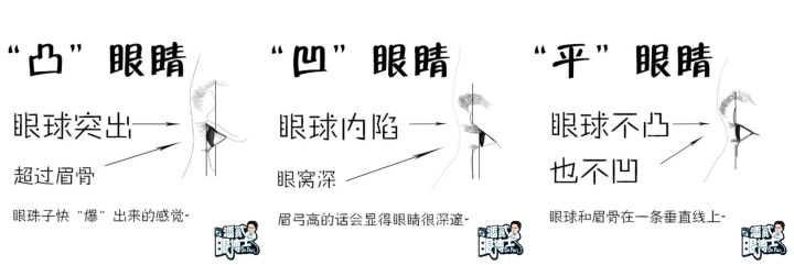 双眼皮凹陷眉毛怎么设计好看,凹眼窝适合什么眉型