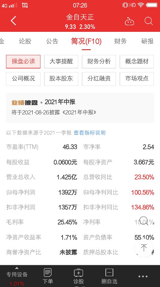 看好金自天正后市走势,金自天正明天走势