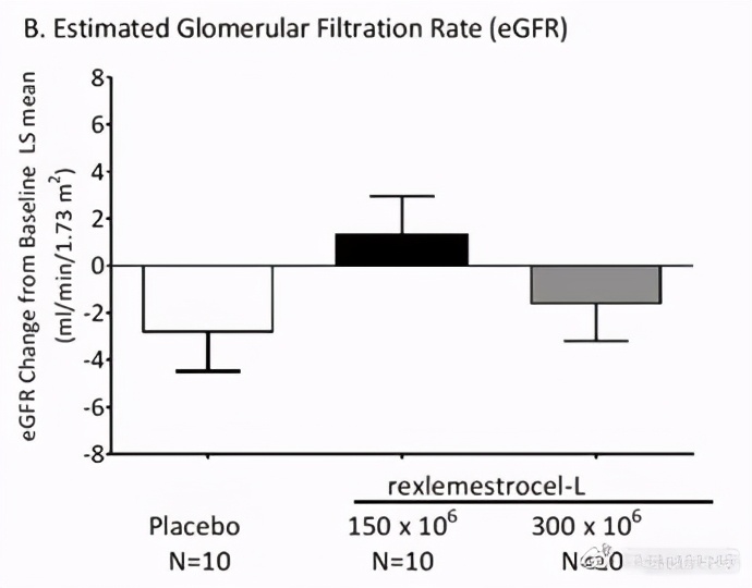 干细胞治疗糖尿病肾病的最新进展,间充质干细胞治疗糖尿病肾病