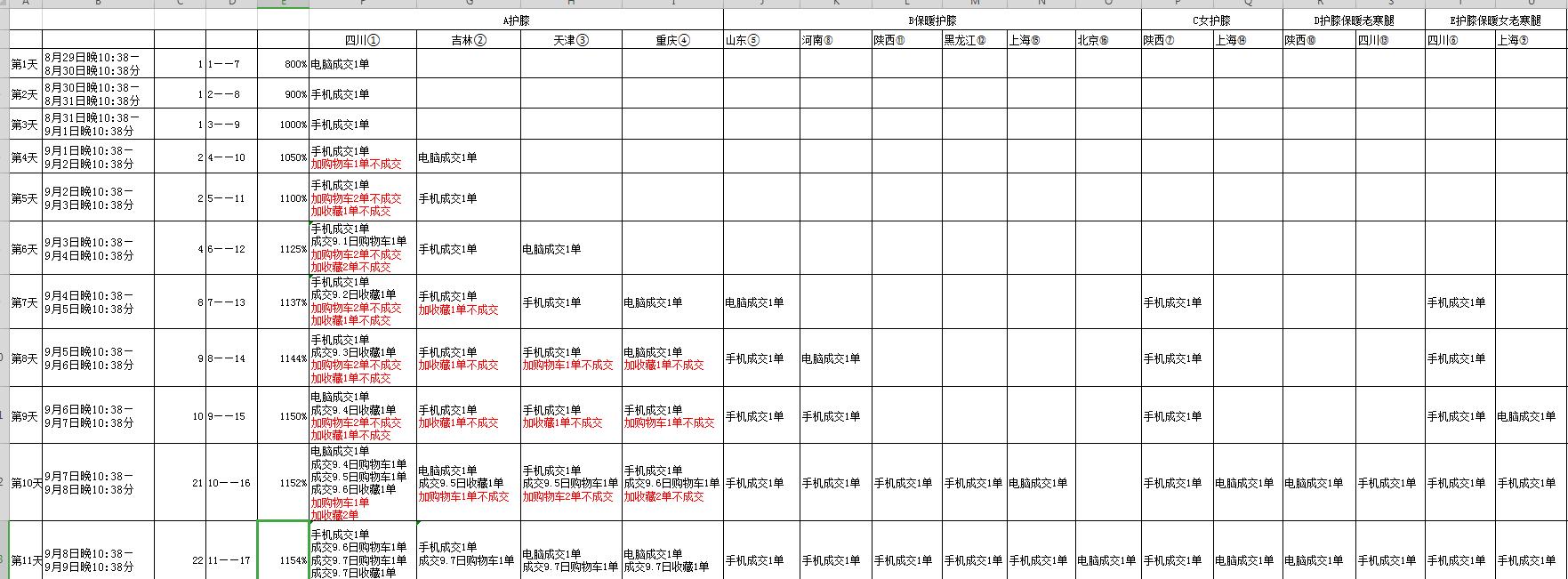 淘宝天猫怎么增加流量,淘宝网店如何提升自然流量