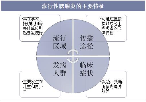 流行性腮腺炎的症状和治疗,流行性腮腺炎症状与治疗