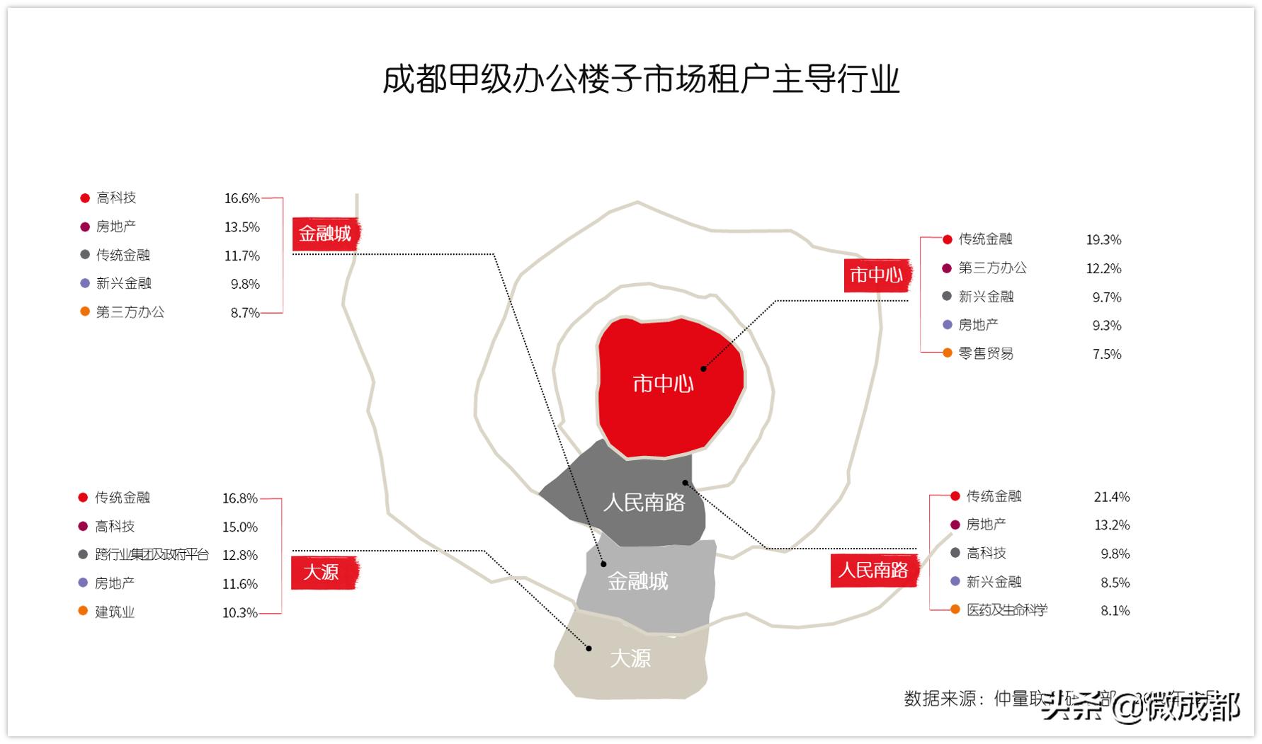 仲量联行500强第几位,仲量联行最新商业报告南京
