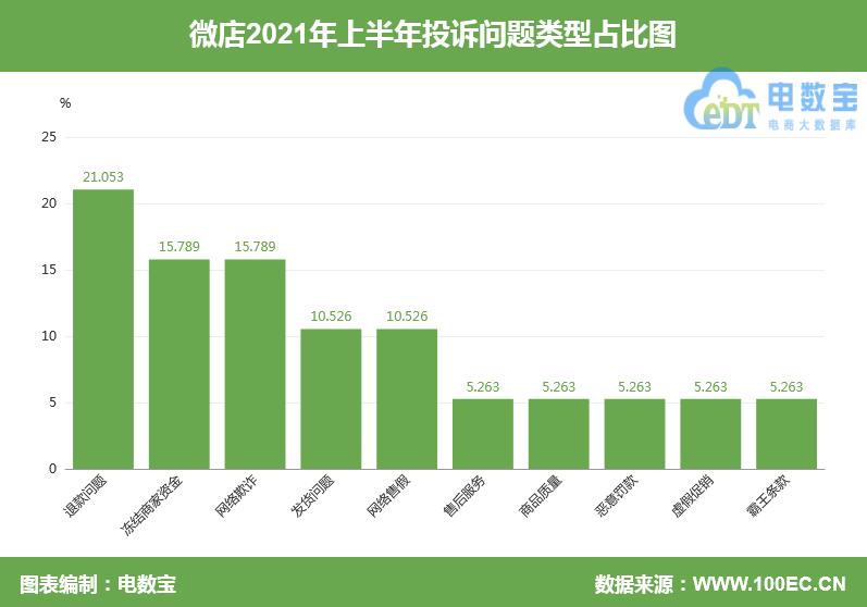 微店卖家不发货不退款,微店付款后没发货怎么申请退款