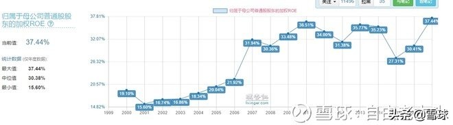 如何判断一只股票是庄股,如何判断一只股票是否换手充分