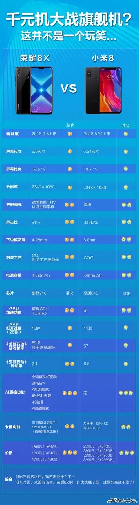 麒麟710之间的对决,麒麟710详细参数