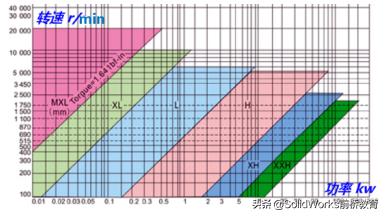 非标设计直线导轨选型计算,机械非标设计常用到的公式