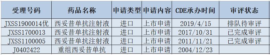 德国默克有哪些药,西妥昔单抗治疗结直肠癌的缺点