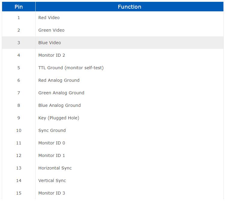什么是vga游戏,什么是vga接收器与发送器
