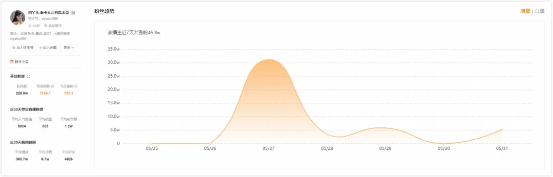 一趟“*藏西**之旅”让她涨粉40万，这位女卡车司机靠什么出圈？