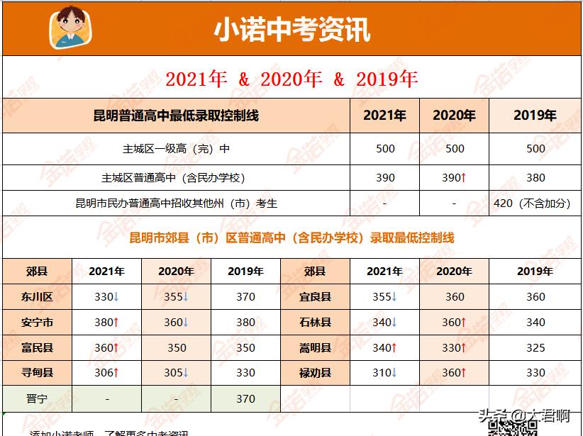 西安2020年中考定向生分配名单,填报中考中的定向生是什么意思